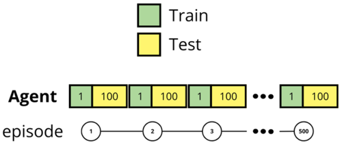 I1