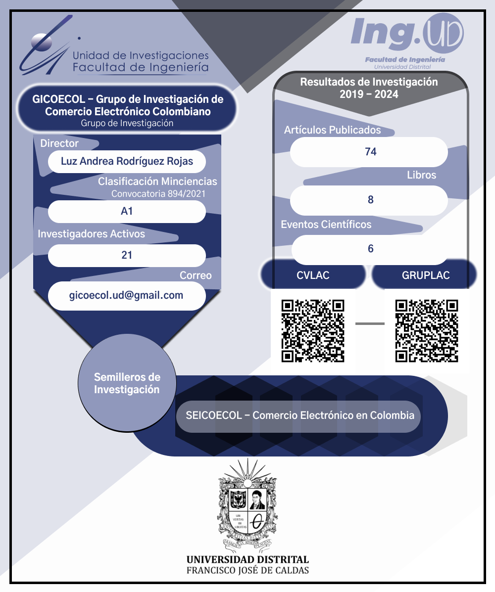Infografía GICOECOL