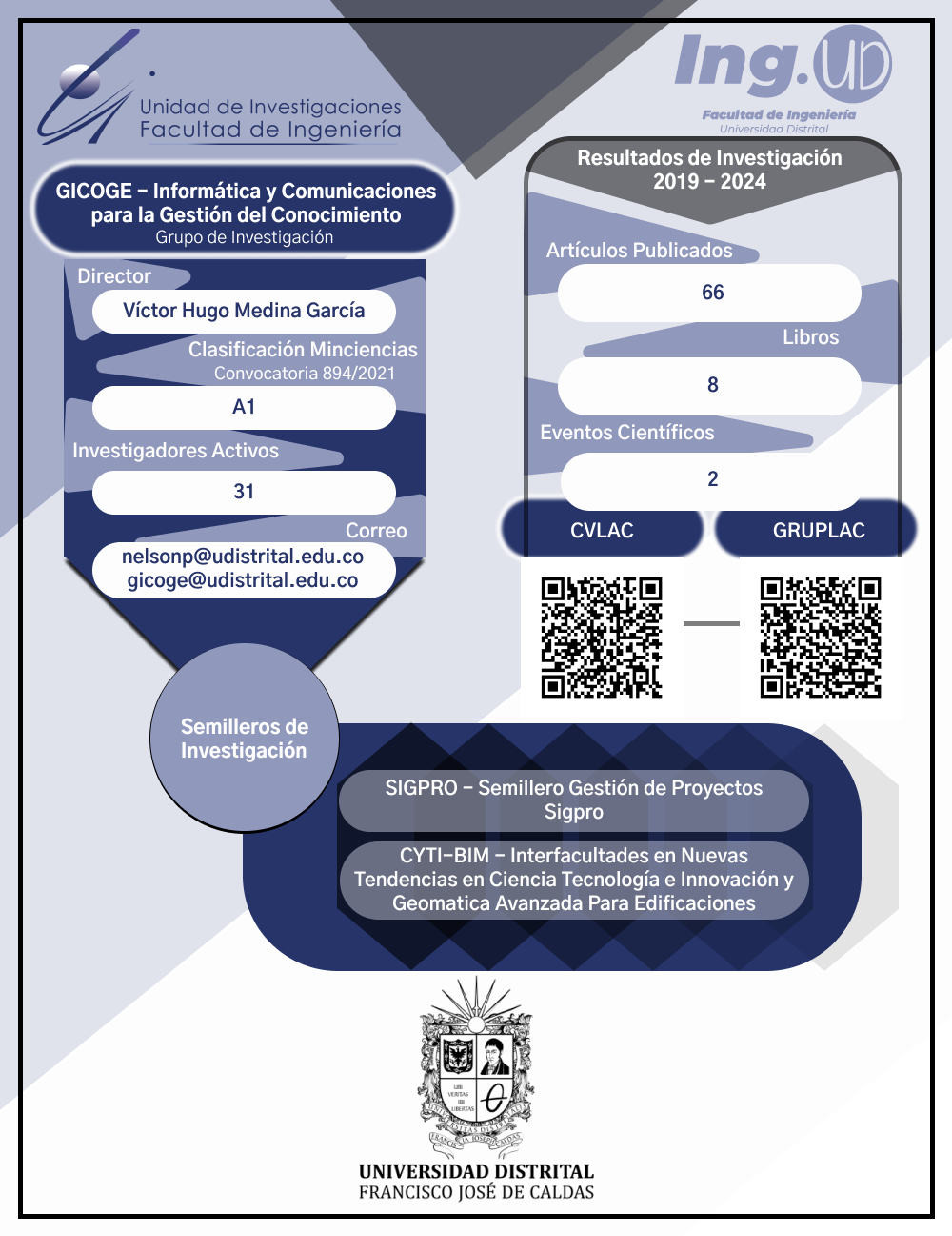 Infografía GICOGE